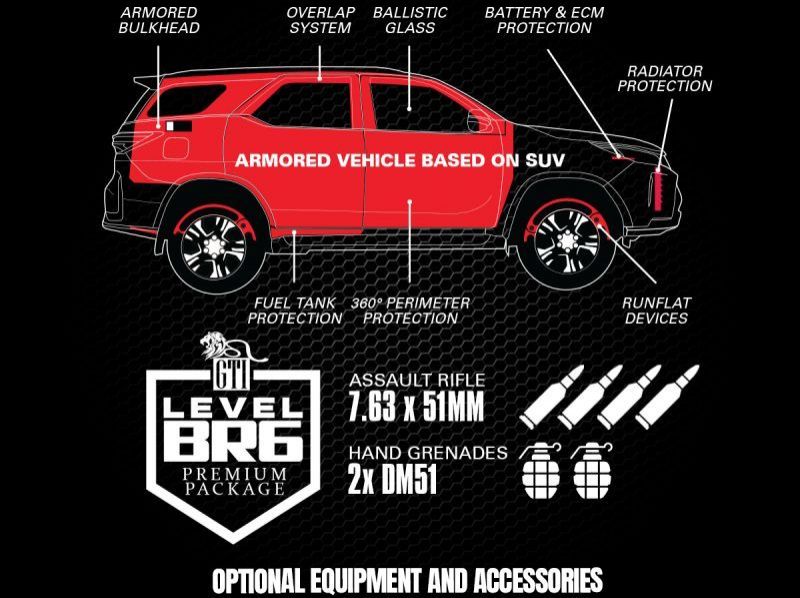 2025 Toyota Land cruiser 300 ZX White  Bulletproof pictures