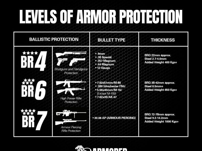 2025 Toyota Fortuner LTD 4x2 Bulletproof  pictures