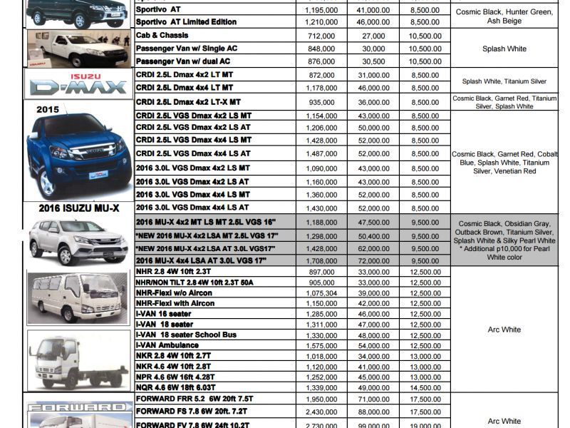 2016 Isuzu Nseries for sale Brand New Isuzu Automotive Dealership Inc.